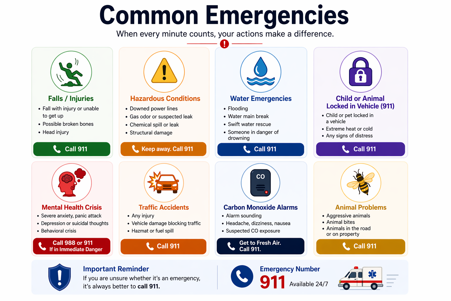 Other Common Emergencies